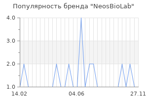 Популярность бренда neosbiolab
