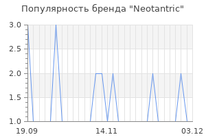 Популярность бренда neotantric