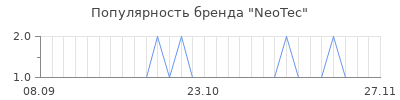 Популярность neotec