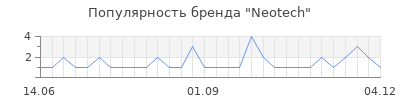 Популярность Neotech