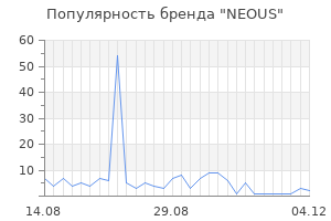 Популярность бренда neous