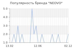 Популярность бренда neovo