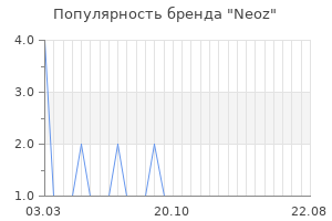 Популярность бренда neoz