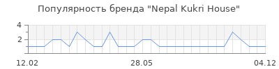 Популярность nepal kukri house