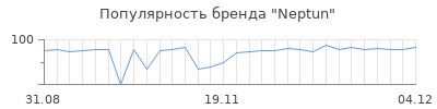 Популярность neptun