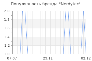 Популярность бренда nerdytec