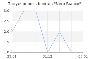 Популярность бренда Nero Bianco