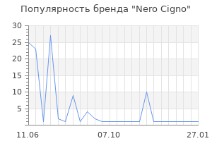 Популярность бренда Nero Cigno