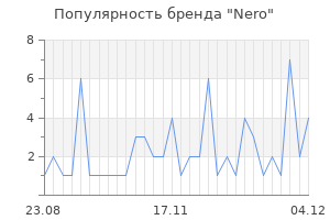 Популярность бренда nero
