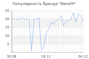 Популярность бренда NeroFF