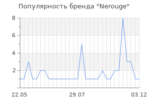 Популярность бренда nerouge