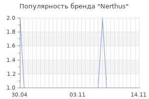 Популярность бренда nerthus