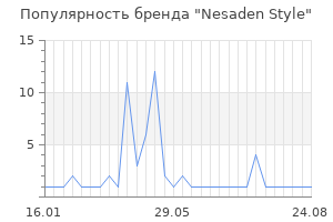 Популярность бренда Nesaden Style