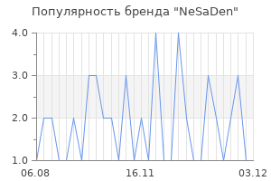 Популярность бренда nesaden