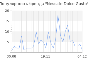 Популярность бренда nescafe dolce gusto