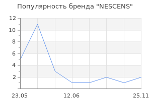 Популярность бренда NESCENS