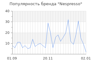 Популярность бренда nespresso