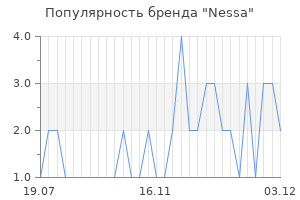 Популярность бренда nessa