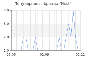 Популярность бренда nest