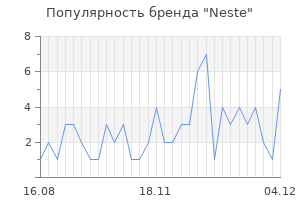 Популярность бренда neste