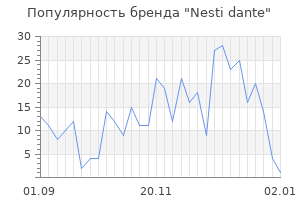 Популярность бренда nesti dante