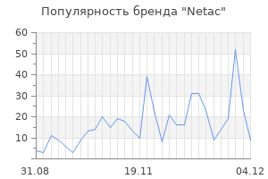 Популярность бренда netac