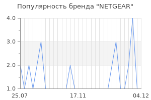 Популярность бренда netgear
