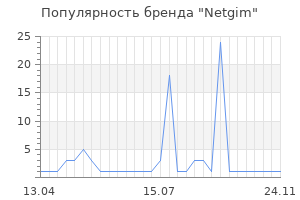 Популярность бренда Netgim