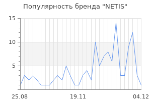 Популярность бренда netis