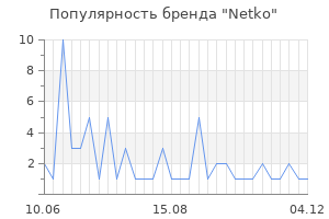Популярность бренда netko
