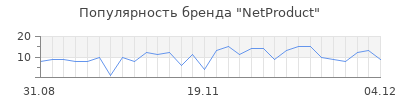 Популярность netproduct
