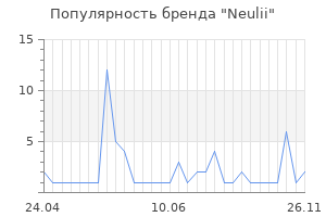 Популярность бренда Neulii