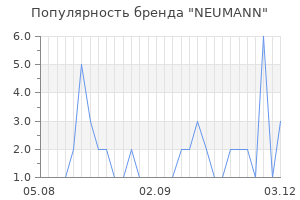 Популярность бренда neumann