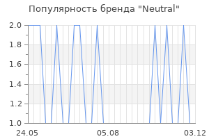 Популярность бренда neutral
