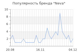 Популярность бренда neva