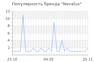 Популярность бренда Nevalux