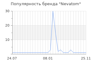 Популярность бренда Nevatom