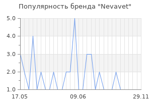 Популярность бренда Nevavet