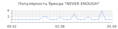 Популярность never enough
