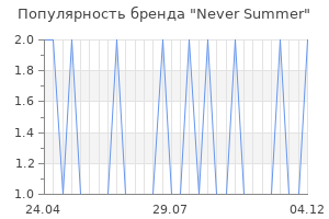Популярность бренда never summer