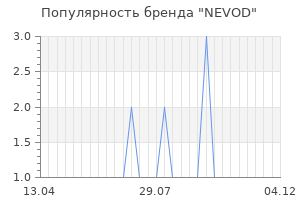 Популярность бренда nevod