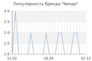 Популярность бренда Nevpa