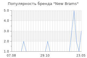 Популярность бренда new brams