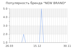Популярность бренда new brand