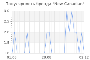 Популярность бренда new canadian
