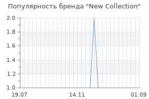 Популярность бренда new collection
