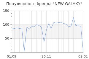 Популярность бренда new galaxy