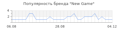 Популярность new game