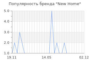 Популярность бренда new home