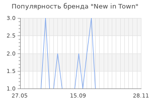 Популярность бренда new in town